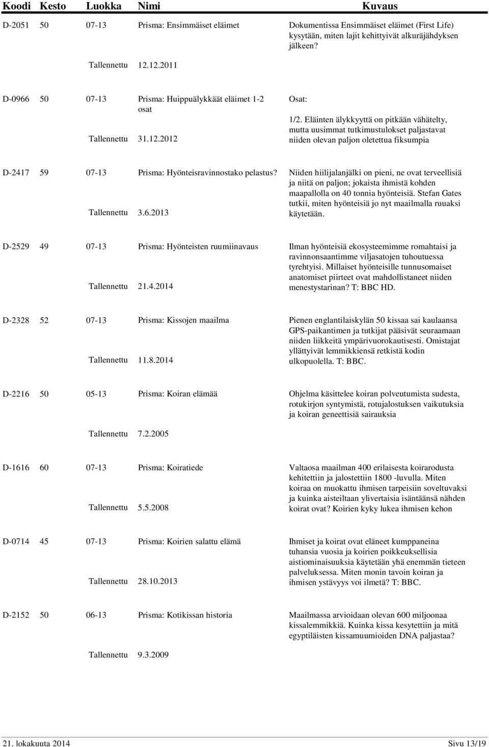 Eläinten älykkyyttä on pitkään vähätelty, mutta uusimmat tutkimustulokset paljastavat niiden olevan paljon oletettua fiksumpia D-2417 59 07-13 Prisma: Hyönteisravinnostako pelastus? 3.6.