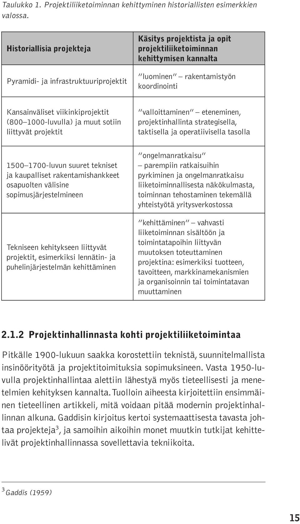 viikinkiprojektit (800 1000-luvulla) ja muut sotiin liittyvät projektit 1500 1700-luvun suuret tekniset ja kaupalliset rakentamishankkeet osapuolten välisine sopimusjärjestelmineen Tekniseen