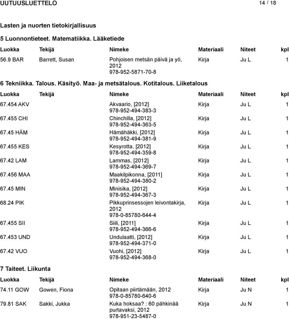 45 HÄM Hämähäkki, [] Kirja Ju L 1 978-952-494-381-9 67.455 KES Kesyrotta, [] Kirja Ju L 1 978-952-494-359-8 67.42 LAM Lammas, [] Kirja Ju L 1 978-952-494-369-7 67.