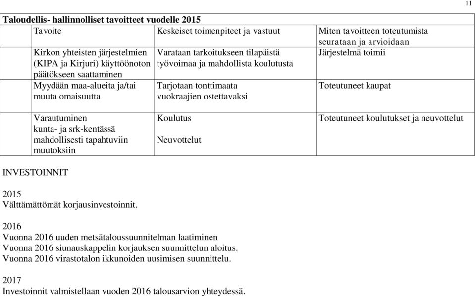 ostettavaksi Järjestelmä toimii Toteutuneet kaupat Varautuminen kunta- ja srk-kentässä mahdollisesti tapahtuviin muutoksiin INVESTOINNIT 2015 Välttämättömät korjausinvestoinnit.