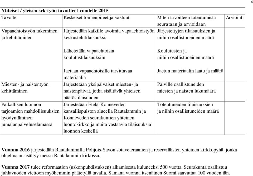 mahdollisuuksien hyödyntäminen jumalanpalveluselämässä Lähetetään vapaaehtoisia koulutustilaisuuksiin Jaetaan vapaaehtoisille tarvittavaa materiaalia Järjestetään yksipäiväiset miesten- ja