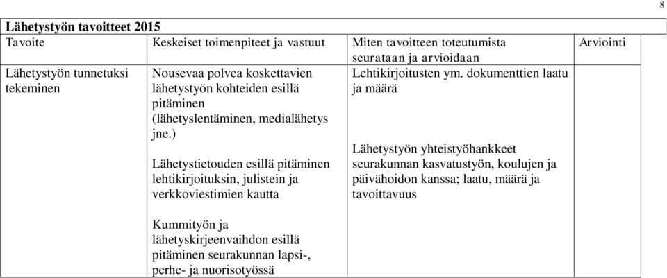 ) Lähetystietouden esillä pitäminen lehtikirjoituksin, julistein ja verkkoviestimien kautta Lehtikirjoitusten ym.