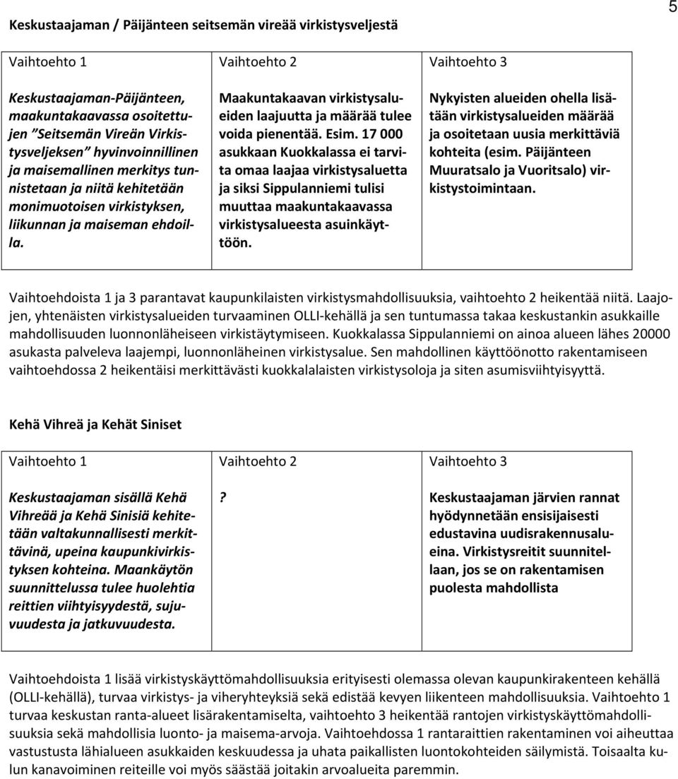 17 000 asukkaan Kuokkalassa ei tarvita omaa laajaa virkistysaluetta ja siksi Sippulanniemi tulisi muuttaa maakuntakaavassa virkistysalueesta asuinkäyttöön.