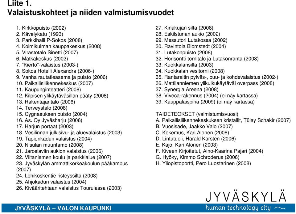 Kilpisen ylikäytäväsillan pääty (2008) 13. Rakentajantalo (2006) 14. Terveystalo (2008) 15. Cygnaeuksen puisto (2004) 16. As. Oy Jyväsharju (2006) 17. Harjun portaat (2003) 18.