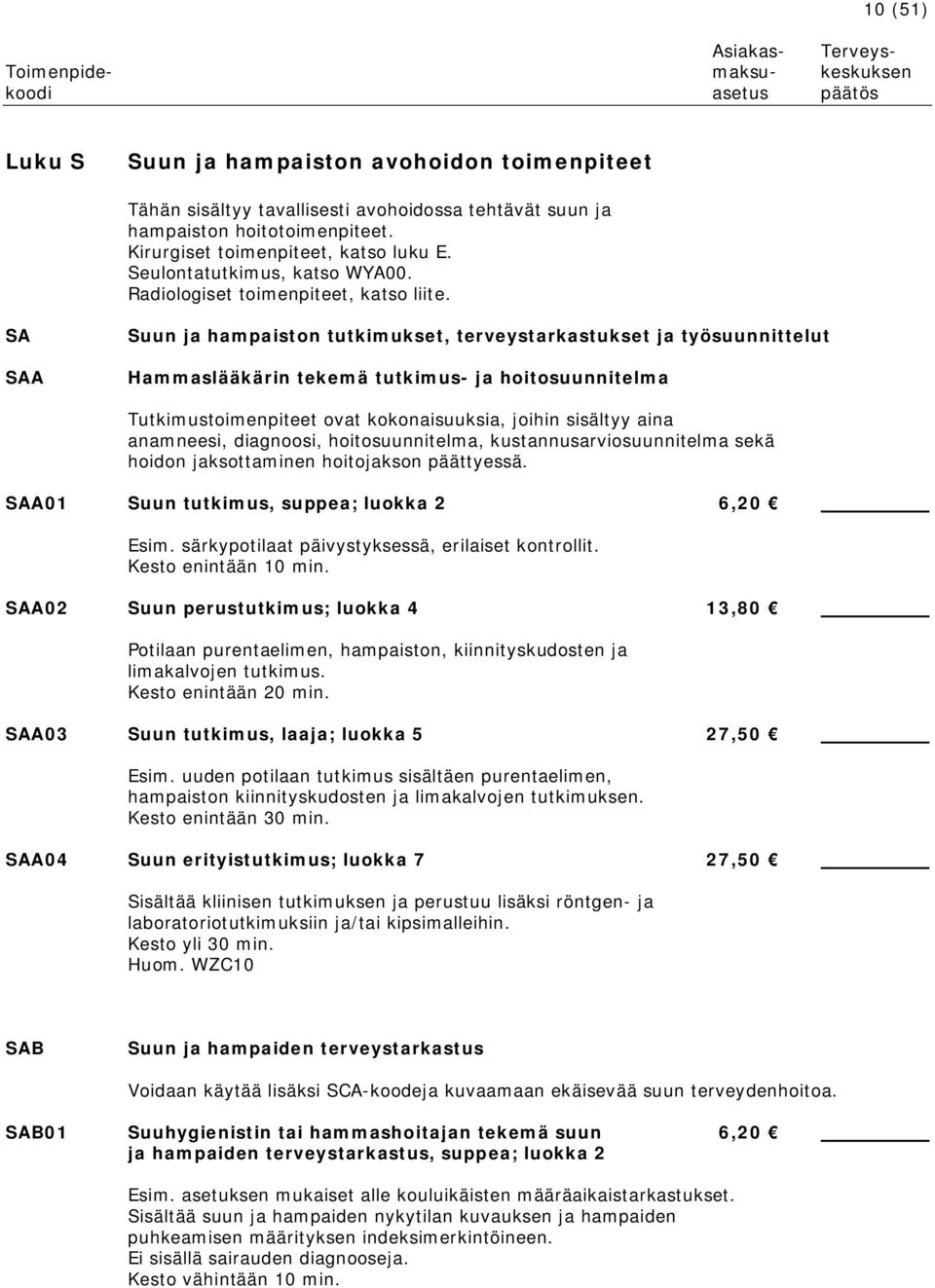 SA SAA Suun ja hampaiston tutkimukset, terveystarkastukset ja työsuunnittelut Hammaslääkärin tekemä tutkimus- ja hoitosuunnitelma Tutkimustoimenpiteet ovat kokonaisuuksia, joihin sisältyy aina