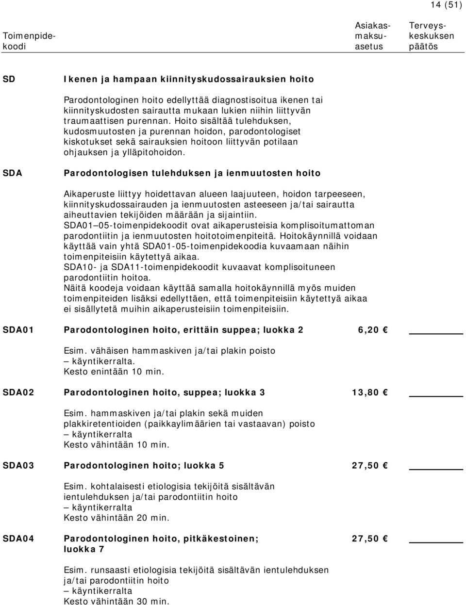 SDA Parodontologisen tulehduksen ja ienmuutosten hoito Aikaperuste liittyy hoidettavan alueen laajuuteen, hoidon tarpeeseen, kiinnityskudossairauden ja ienmuutosten asteeseen ja/tai sairautta