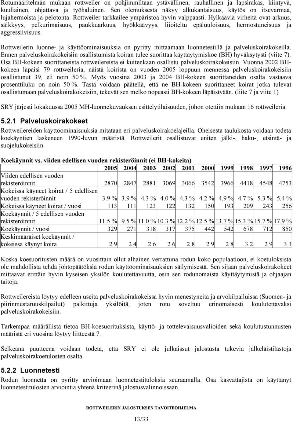 Hylkääviä virheitä ovat arkuus, säikkyys, pelkurimaisuus, paukkuarkuus, hyökkäävyys, liioiteltu epäluuloisuus, hermostuneisuus ja aggressiivisuus.