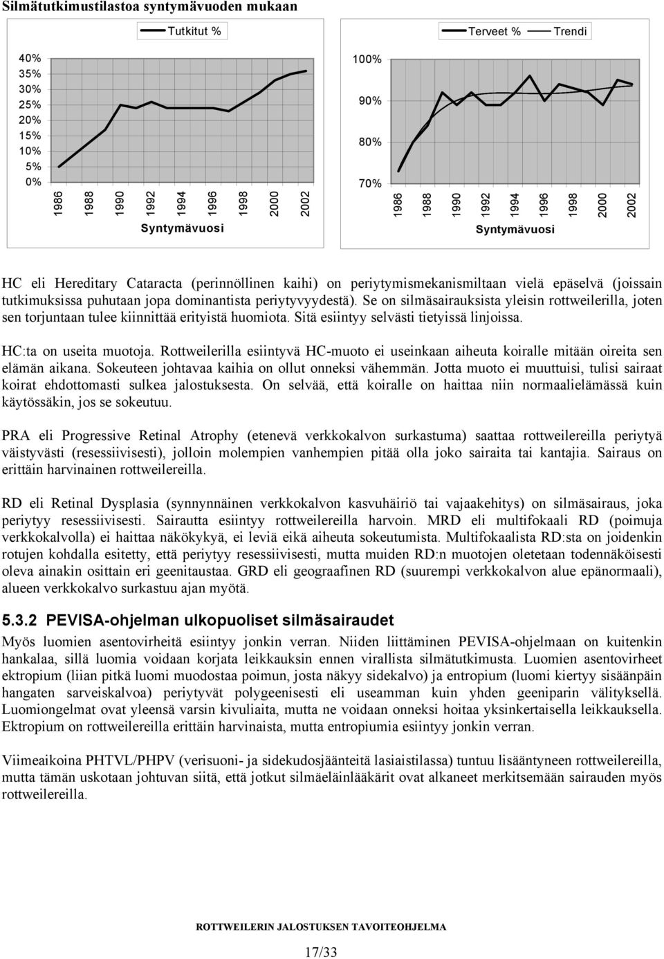 periytyvyydestä). Se on silmäsairauksista yleisin rottweilerilla, joten sen torjuntaan tulee kiinnittää erityistä huomiota. Sitä esiintyy selvästi tietyissä linjoissa. HC:ta on useita muotoja.