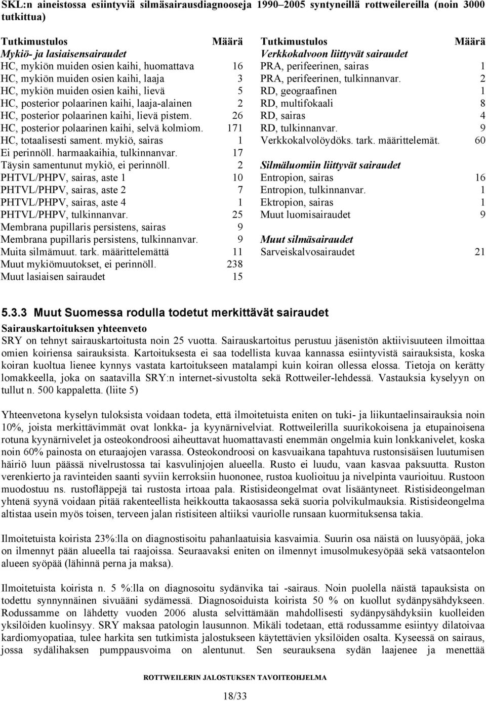 2 HC, mykiön muiden osien kaihi, lievä 5 RD, geograafinen 1 HC, posterior polaarinen kaihi, laaja-alainen 2 RD, multifokaali 8 HC, posterior polaarinen kaihi, lievä pistem.