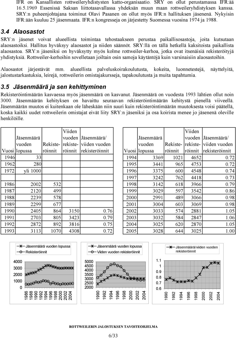 4 Alaosastot SRY:n jäsenet voivat alueellista toimintaa tehostaakseen perustaa paikallisosastoja, joita kutsutaan alaosastoiksi. Hallitus hyväksyy alaosastot ja niiden säännöt.