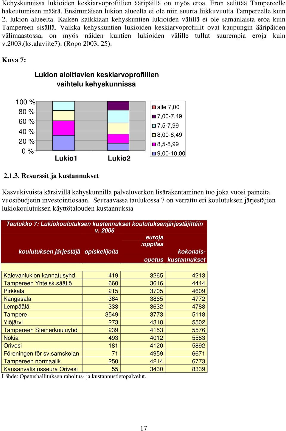 Vaikka kehyskuntien lukioiden keskiarvoprofiilit ovat kaupungin ääripäiden välimaastossa, on myös näiden kuntien lukioiden välille tullut suurempia eroja kuin v.2003.(ks.alaviite7). (Ropo 2003, 25).