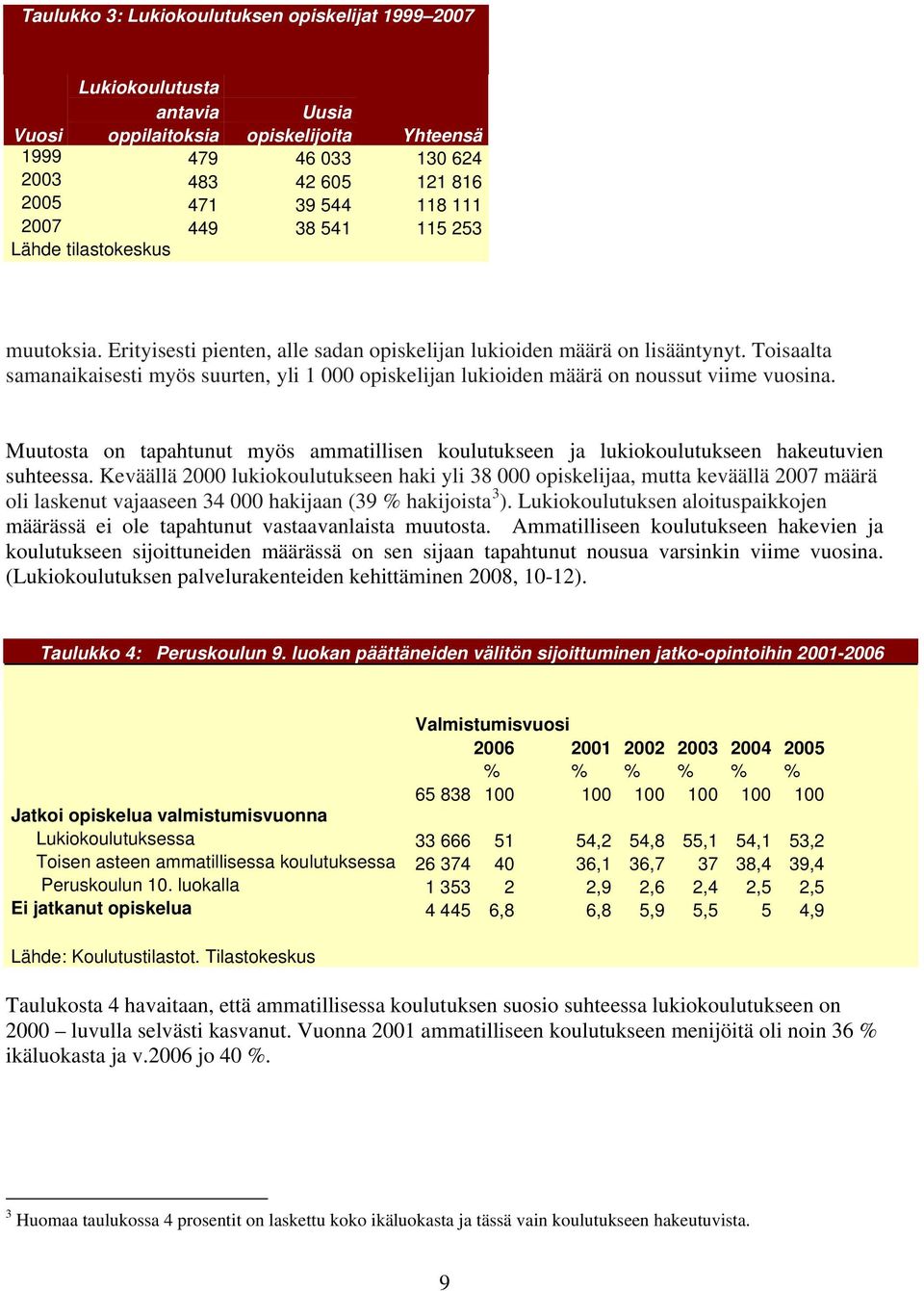 Toisaalta samanaikaisesti myös suurten, yli 1 000 opiskelijan lukioiden määrä on noussut viime vuosina.