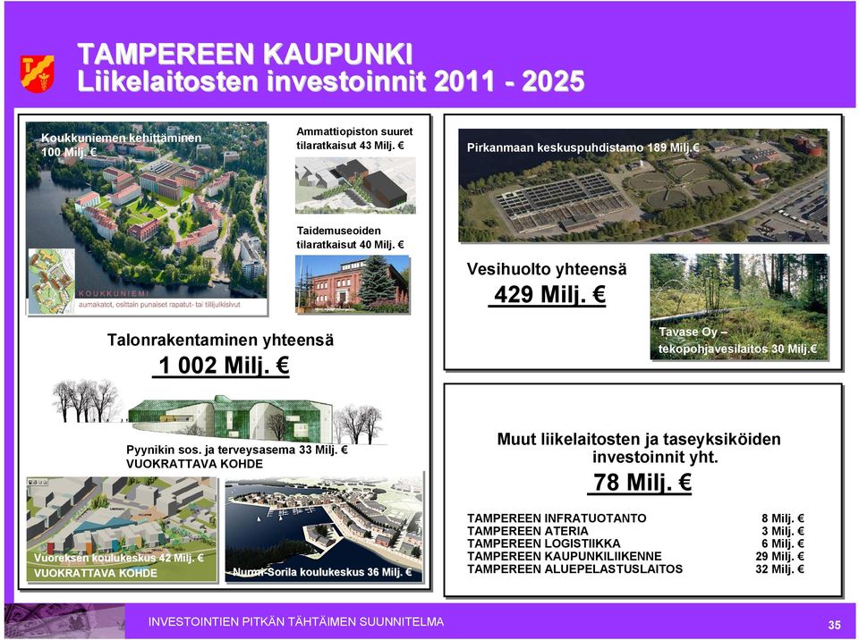 VUOKRATTAVA KOHDE Muut liikelaitosten ja taseyksiköiden investoinnit yht. 78 Milj. Vuoreksen koulukeskus 42 Milj. VUOKRATTAVA KOHDE Nurmi Sorila koulukeskus 36 Milj.