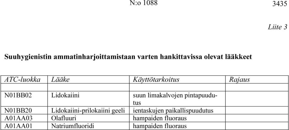 limakalvojen pintapuudutus N01BB20 Lidokaiini-prilokaiini geeli ientaskujen