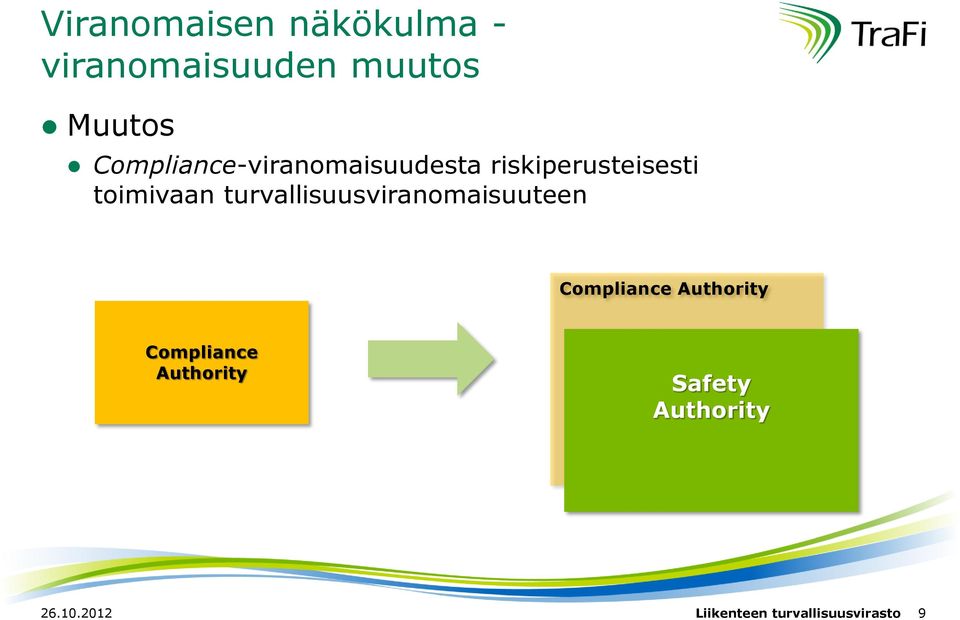 turvallisuusviranomaisuuteen Compliance Authority Compliance