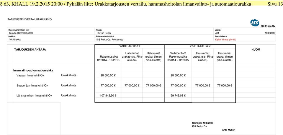 Hammashoitola Teuvan Kunta AM 10.2.