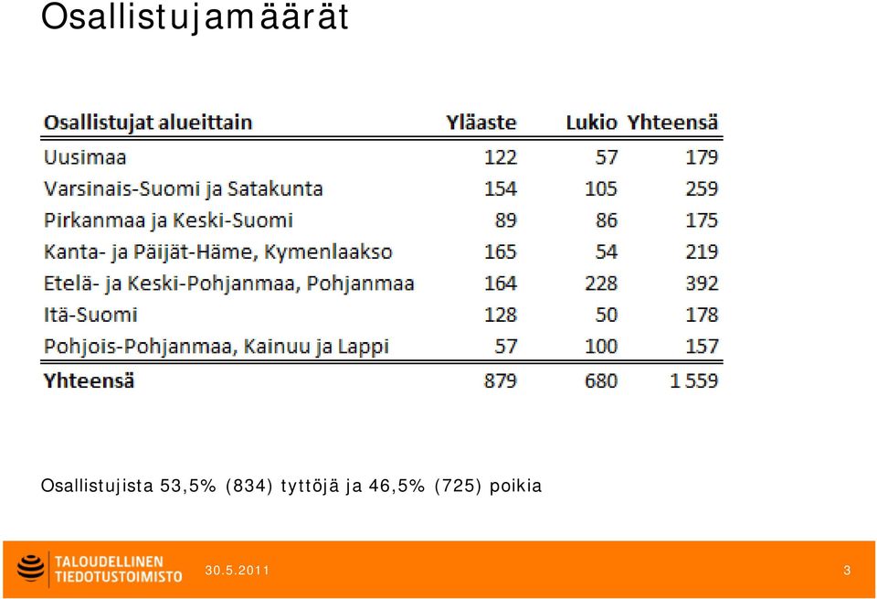 (834) tyttöjä ja