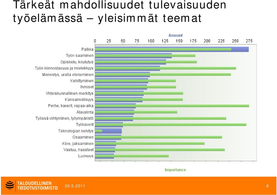 tulevaisuuden