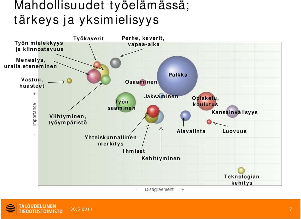 Palkka Viihtyminen, työympäristö Työn saaminen Jaksaminen Opiskelu, koulutus Kansainvälisyys