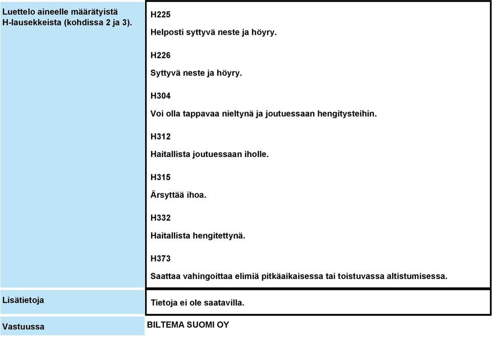 H312 Haitallista joutuessaan iholle. H315 Ärsyttää ihoa. H332 Haitallista hengitettynä.