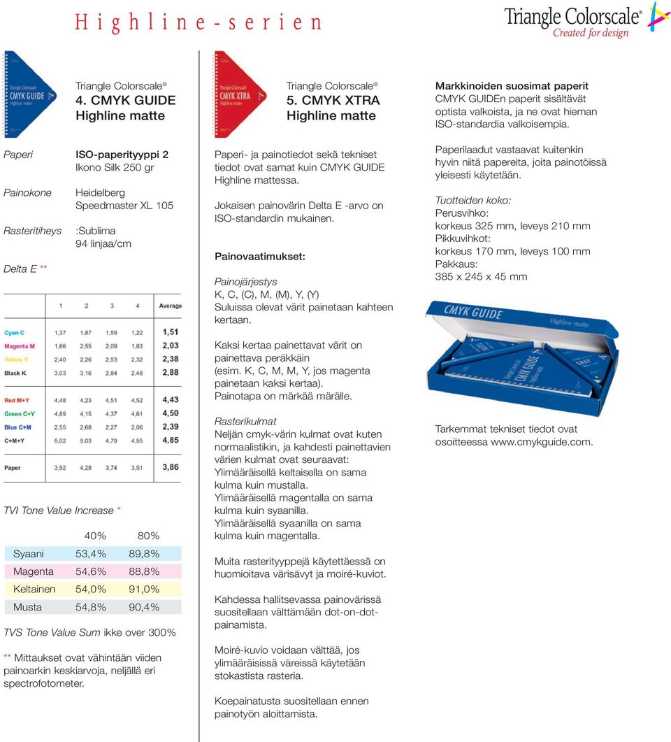 53,4% 89,8% Magenta 54,6% 88,8% Keltainen 54,0% 91,0% Musta 54,8% 90,4% TVS Tone Value Sum ikke over 300% ** Mittaukset ovat vähintään viiden painoarkin keskiarvoja, neljällä eri spectrofotometer. 5. CMYK XTRA Highline matte Paperi- ja painotiedot sekä tekniset tiedot ovat samat kuin CMYK GUIDE Highline mattessa.