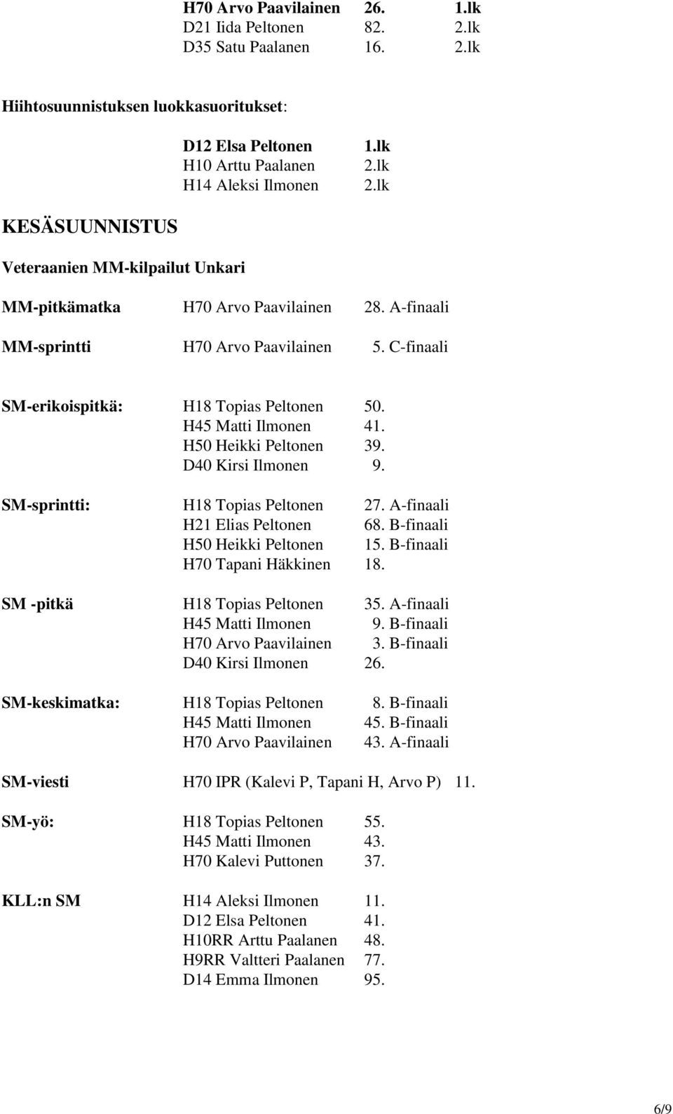 H45 Matti Ilmonen 41. H50 Heikki Peltonen 39. D40 Kirsi Ilmonen 9. SM-sprintti: H18 Topias Peltonen 27. A-finaali H21 Elias Peltonen 68. B-finaali H50 Heikki Peltonen 15.