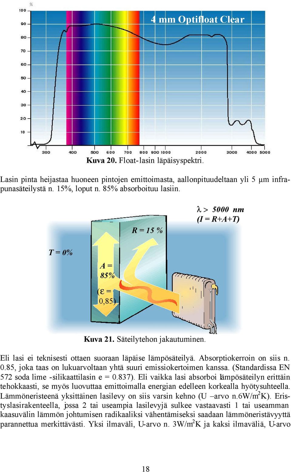 (Standardissa EN 572 soda lime -silikaattilasin e = 0.837). Eli vaikka lasi absorboi lämpösäteilyn erittäin tehokkaasti, se myös luovuttaa emittoimalla energian edelleen korkealla hyötysuhteella.