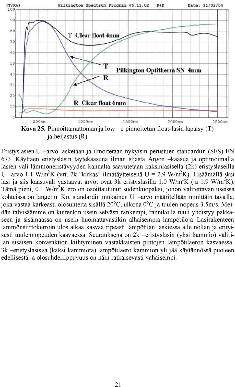 2k kirkas ilmatäytteisenä U = 2.9 W/m 2 K). Lisäämällä yksi lasi ja siis kaasuväli vastaavat arvot ovat 3k eristyslasilla 1.0 W/m 2 K (ja 1.9 W/m 2 K). Tämä pieni, 0.