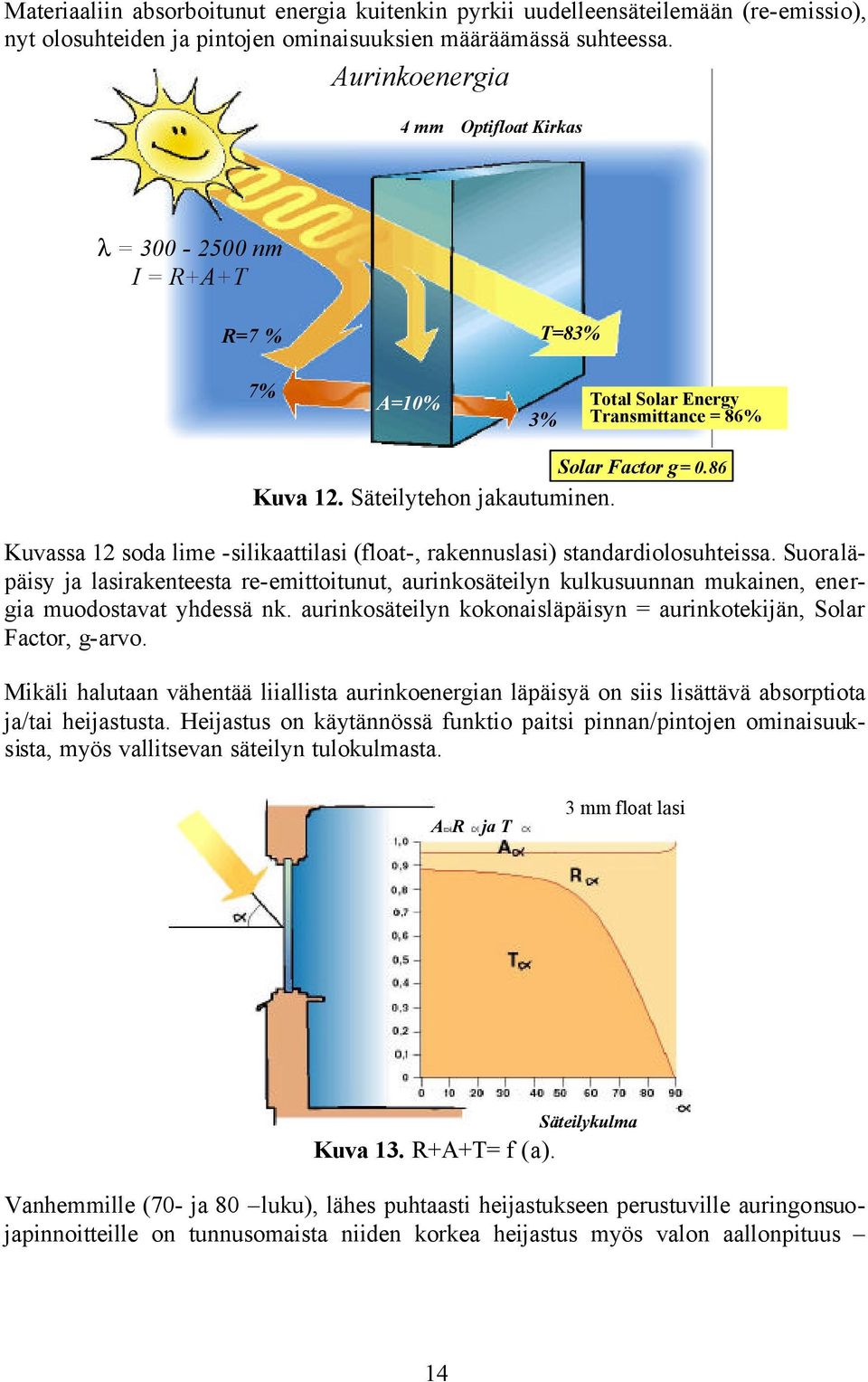 Kuvassa 12 soda lime -silikaattilasi (float-, rakennuslasi) standardiolosuhteissa.