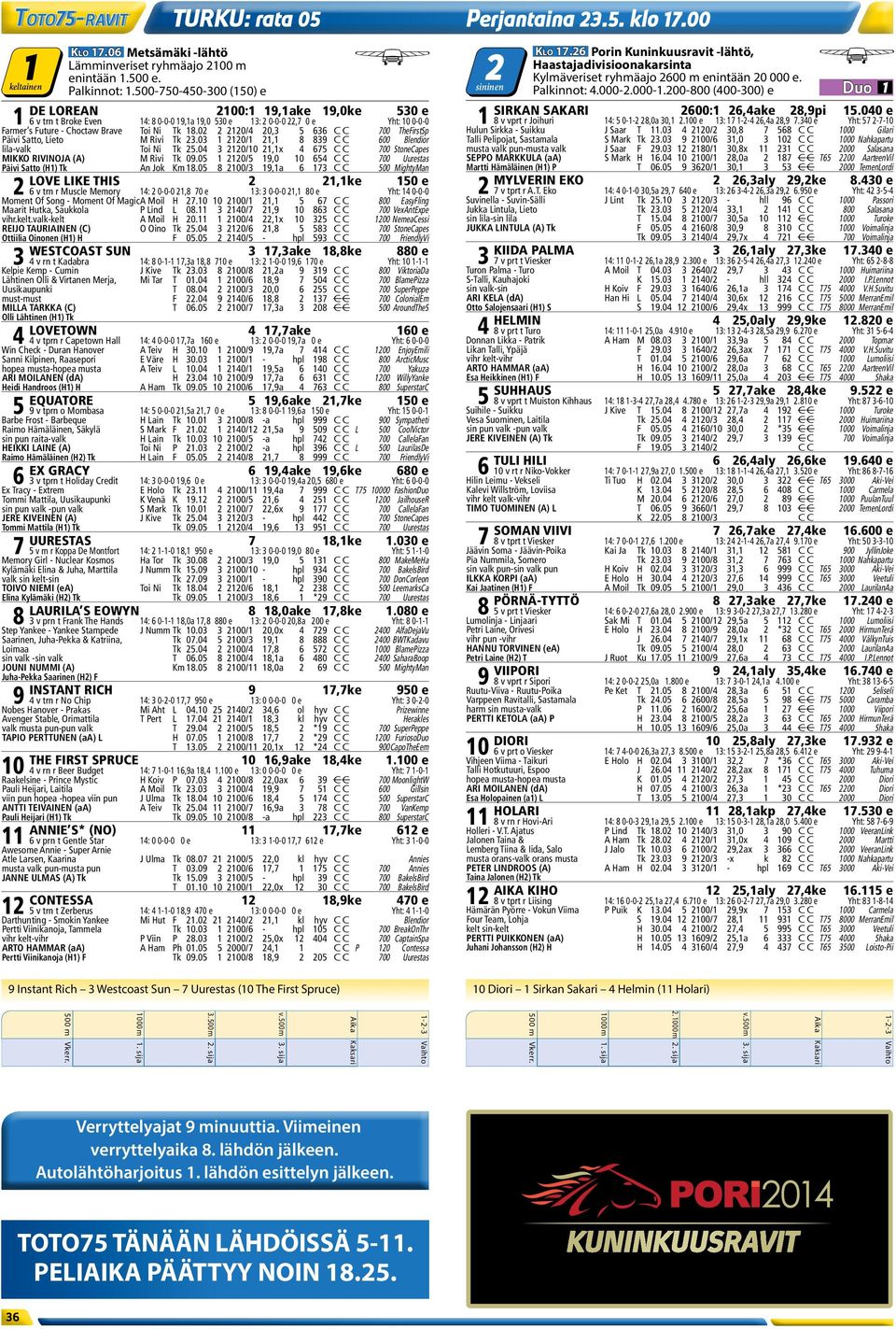 040 e 1 6 v trn t Broke Even 14: 8 0-0-0 19,1a 19,0 530 e 13: 2 0-0-0 22,7 0 e Yht: 10 0-0-0 1 8 v vprt r Joihuri 14: 5 0-1-2 28,0a 30,1 2.100 e 13: 17 1-2-4 26,4a 28,9 7.