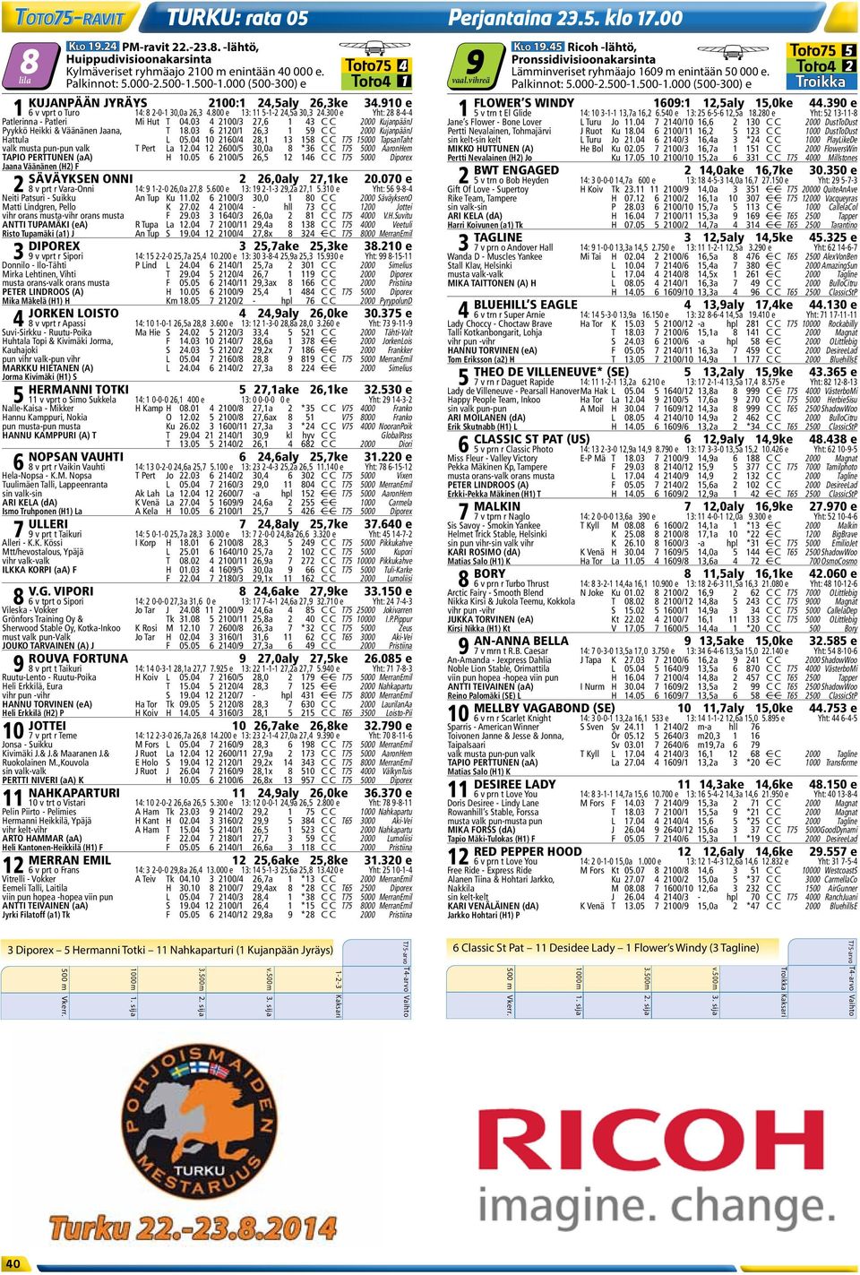 500-1.000 (500-300) e Troikka KUJANPÄÄN JYRÄYS 2100:1 24,5aly 26,3ke 34.910 e FLOWER S WINDY 1609:1 12,5aly 15,0ke 44.390 e 1 6 v vprt o Turo 14: 8 2-0-1 30,0a 26,3 4.800 e 13: 11 5-1-2 24,5a 30,3 24.