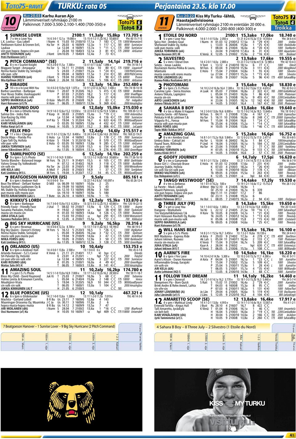 03 10 2100/10 17,1a 7 183 C C T75 13000 WomanizerS Parkkonen Kalevi & Eronen Eeli, Ha Tor H 26.03 6 1609/9 12,3a 1 117 C C T65 4000 SunriseLov Laukaa La 12.