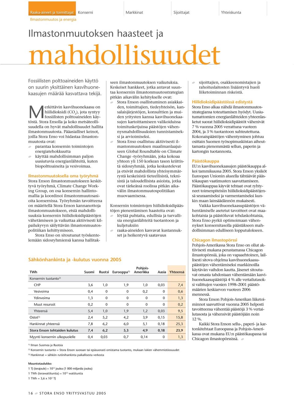 Stora Ensolla ja koko metsäteollisuudella on hyvät mahdollisuudet hallita ilmastonmuutosta.