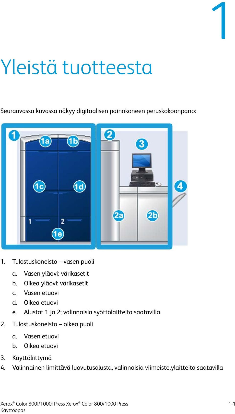 Oikea etuovi e. Alustat 1 ja 2; valinnaisia syöttölaitteita saatavilla 2. Tulostuskoneisto oikea puoli a.