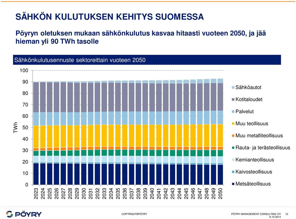 teollisuus Muu metalliteollisuus Rauta- ja terästeollisuus Kemianteollisuus Kaivosteollisuus 0 2023 2024 2025 2026 2027 2028 2029 2030