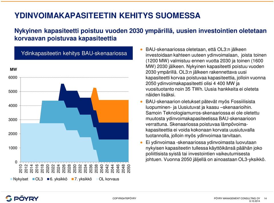 investoidaan kahteen uuteen ydinvoimalaan, joista toinen (1200 MW) valmistuu ennen vuotta 2030 ja toinen (1600 MW) 2030 jälkeen. Nykyinen kapasiteetti poistuu vuoden 2030 ympärillä.