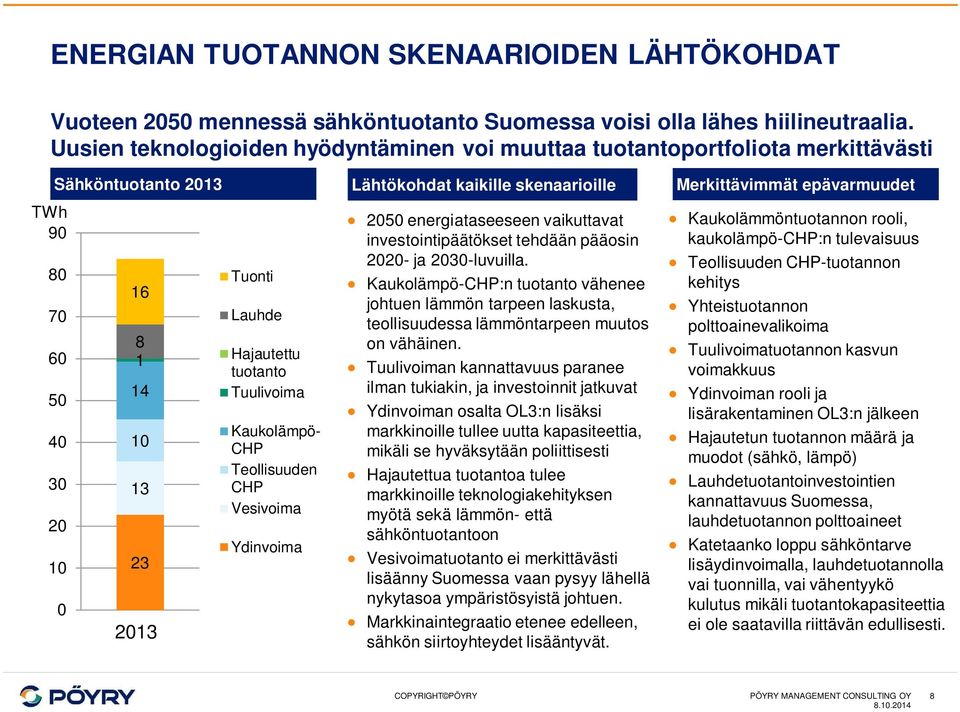 Tuulivoima Kaukolämpö- CHP Teollisuuden CHP Vesivoima Ydinvoima Lähtökohdat kaikille skenaarioille 2050 energiataseeseen vaikuttavat investointipäätökset tehdään pääosin 2020- ja 2030-luvuilla.