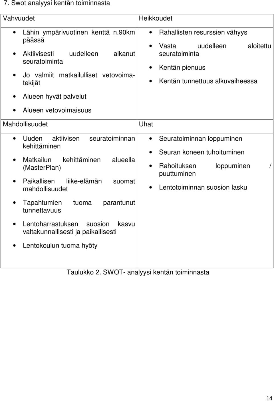 Kentän tunnettuus alkuvaiheessa Alueen hyvät palvelut Alueen vetovoimaisuus Mahdollisuudet Uuden aktiivisen seuratoiminnan kehittäminen Matkailun kehittäminen alueella (MasterPlan) Paikallisen