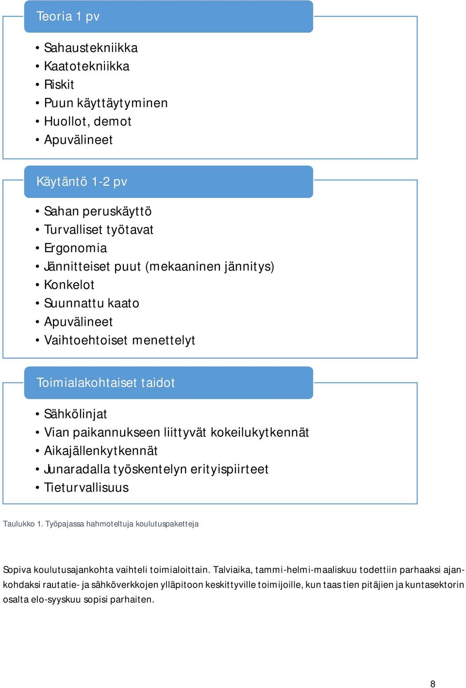 Aikajällenkytkennät Junaradalla työskentelyn erityispiirteet Tieturvallisuus Taulukko 1. Työpajassa hahmoteltuja koulutuspaketteja Sopiva koulutusajankohta vaihteli toimialoittain.