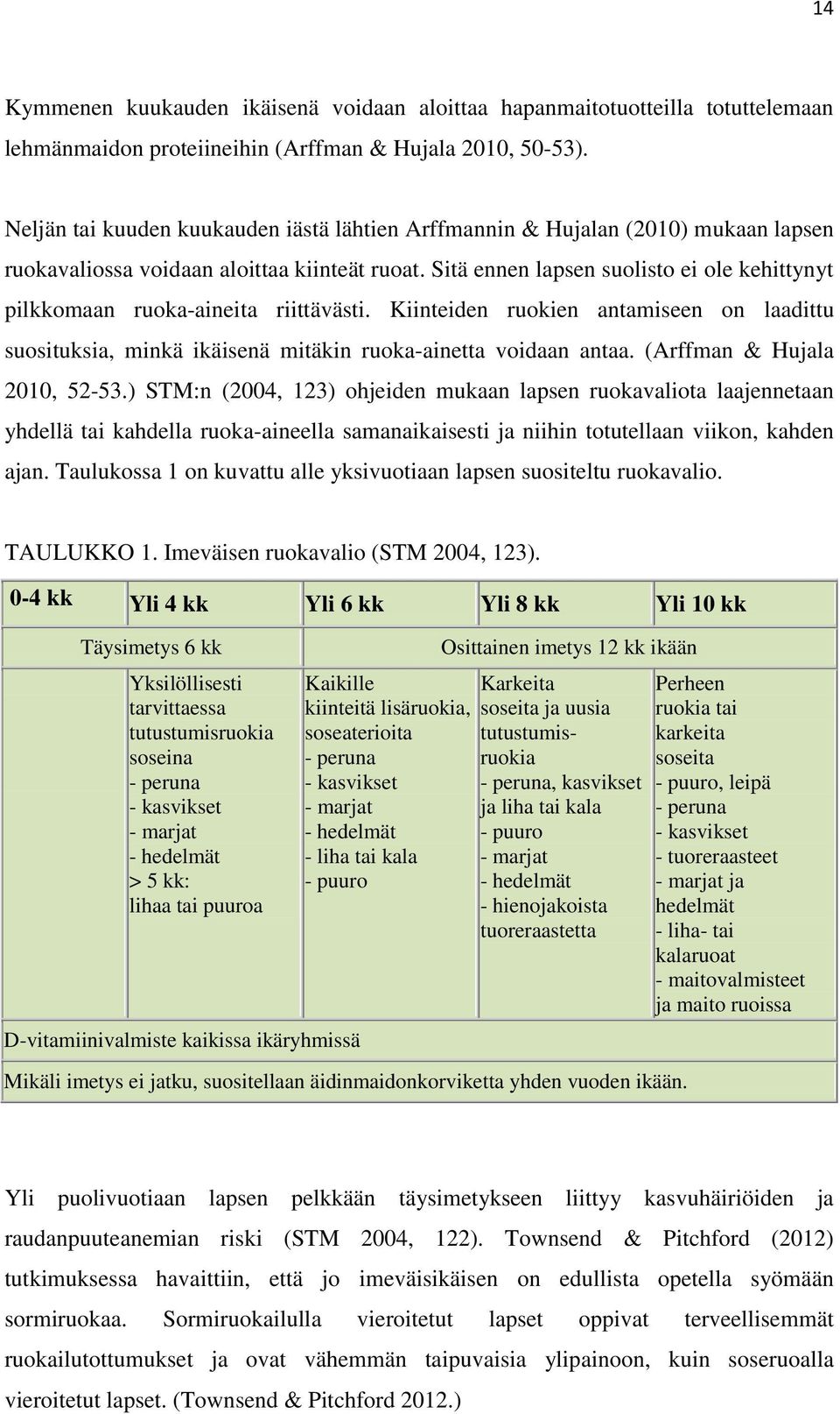 Sitä ennen lapsen suolisto ei ole kehittynyt pilkkomaan ruoka-aineita riittävästi. Kiinteiden ruokien antamiseen on laadittu suosituksia, minkä ikäisenä mitäkin ruoka-ainetta voidaan antaa.