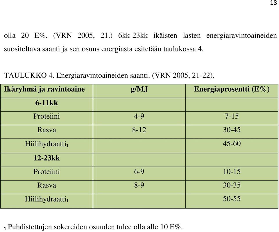 taulukossa 4. TAULUKKO 4. Energiaravintoaineiden saanti. (VRN 2005, 21-22).