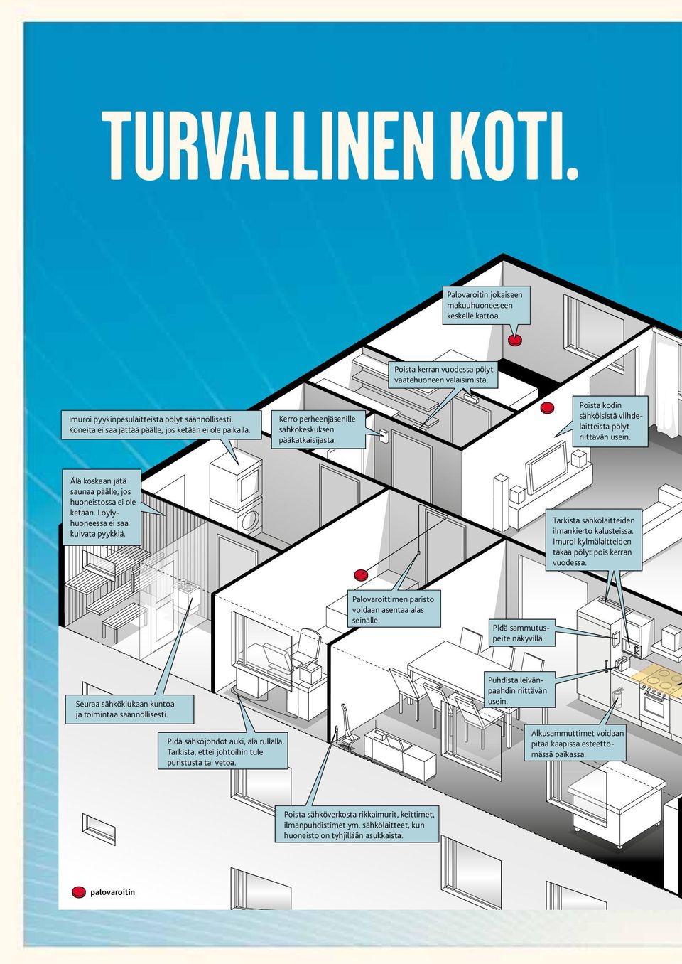 Älä koskaan jätä saunaa päälle, jos huoneistossa ei ole ketään. Löylyhuoneessa ei saa kuivata pyykkiä. Tarkista sähkölaitteiden ilmankierto kalusteissa.