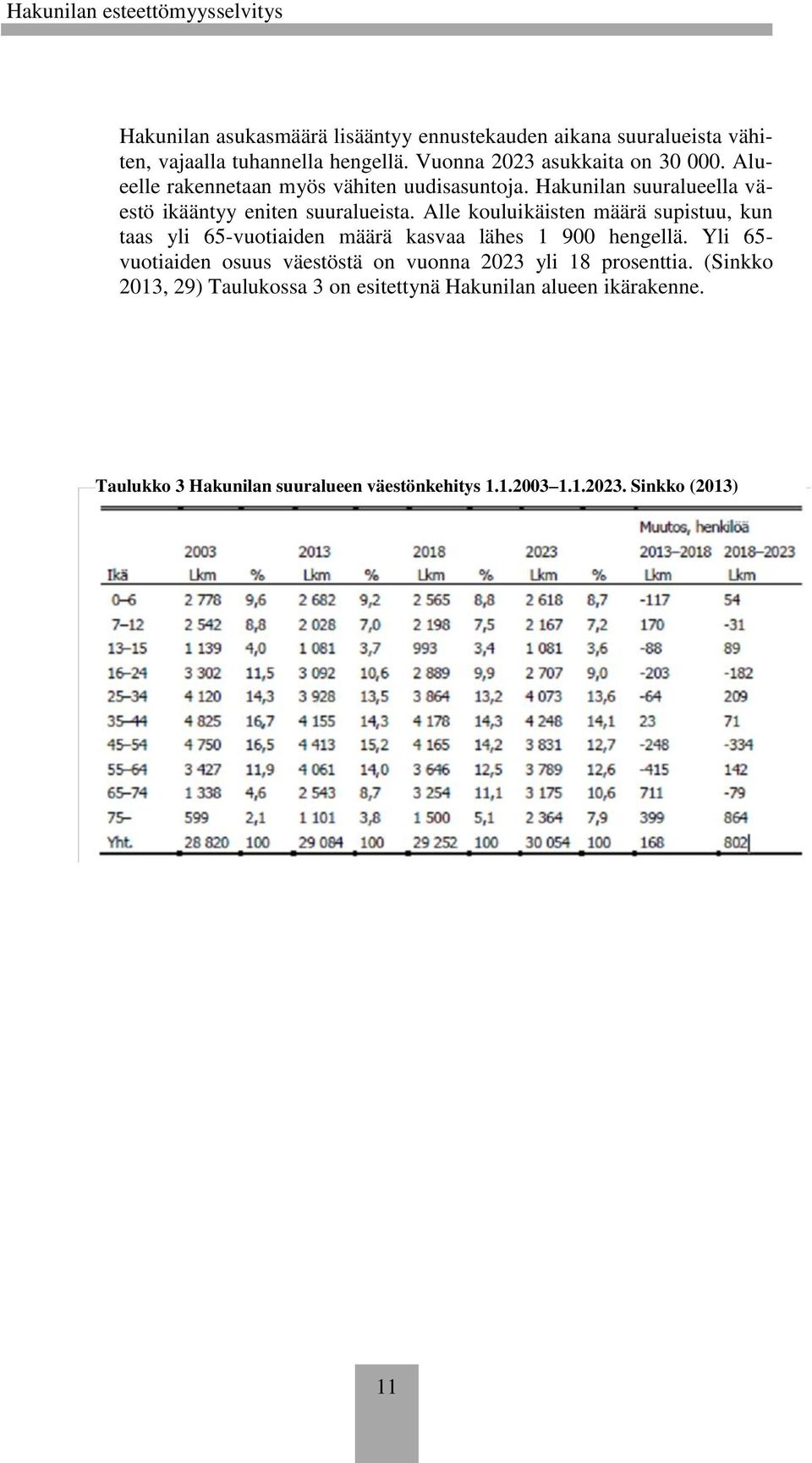 Alle kouluikäisten määrä supistuu, kun taas yli 65-vuotiaiden määrä kasvaa lähes 1 900 hengellä.