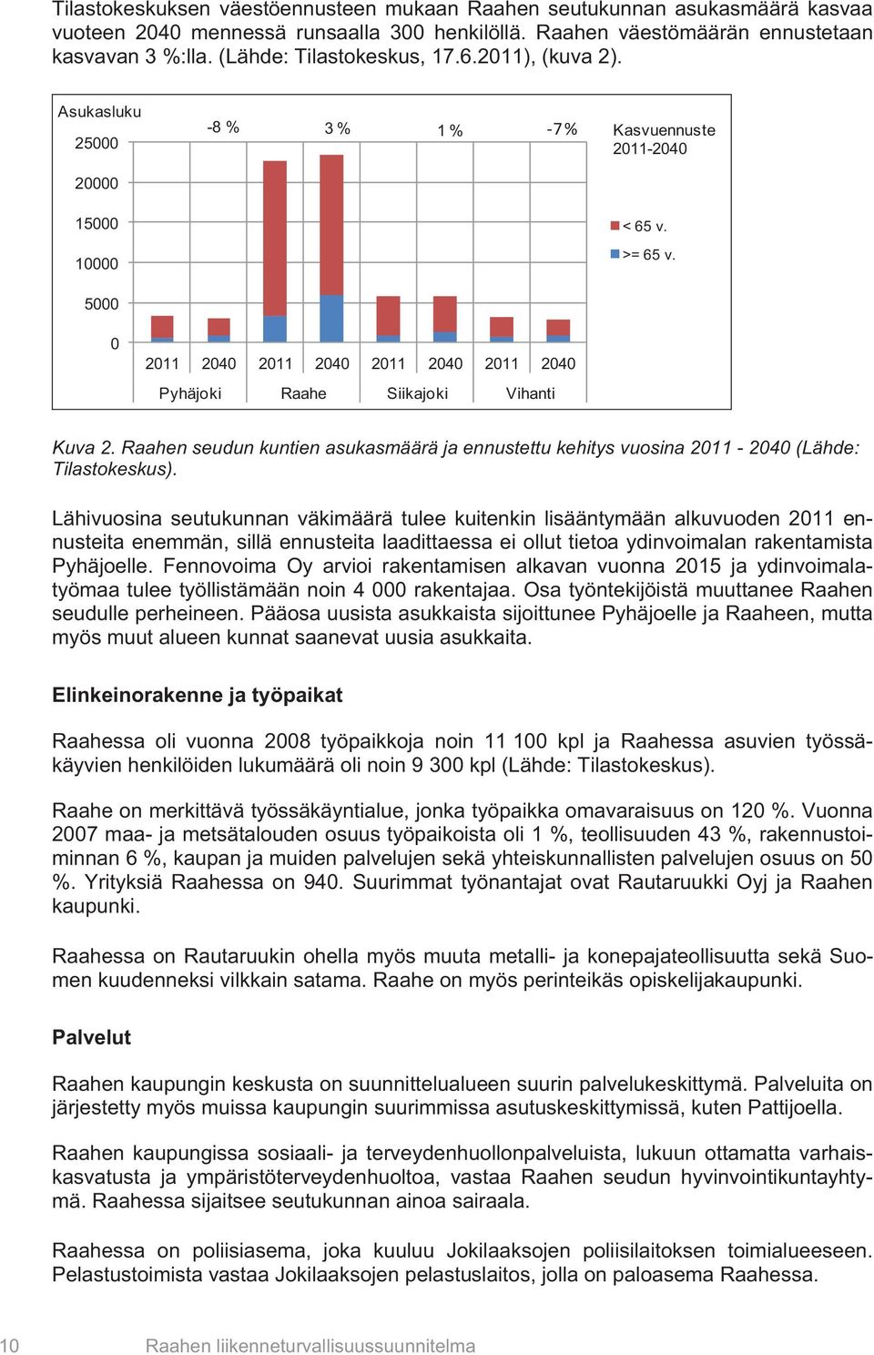5000 0 2011 2040 2011 2040 2011 2040 2011 2040 Pyhäjoki Raahe Siikajoki Vihanti Kuva 2. Raahen seudun kuntien asukasmäärä ja ennustettu kehitys vuosina 2011-2040 (Lähde: Tilastokeskus).