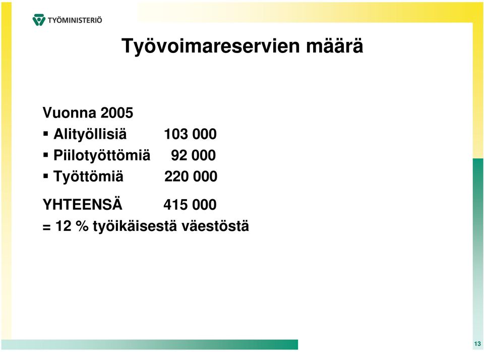 92 000 Työttömiä 220 000 YHTEENSÄ