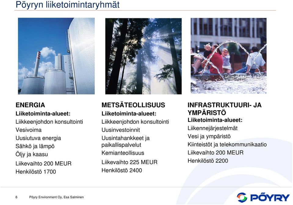 Uusinvestoinnit Uusintahankkeet ja paikallispalvelut Kemianteollisuus Liikevaihto 225 MEUR Henkilöstö 2400 INFRASTRUKTUURI- JA