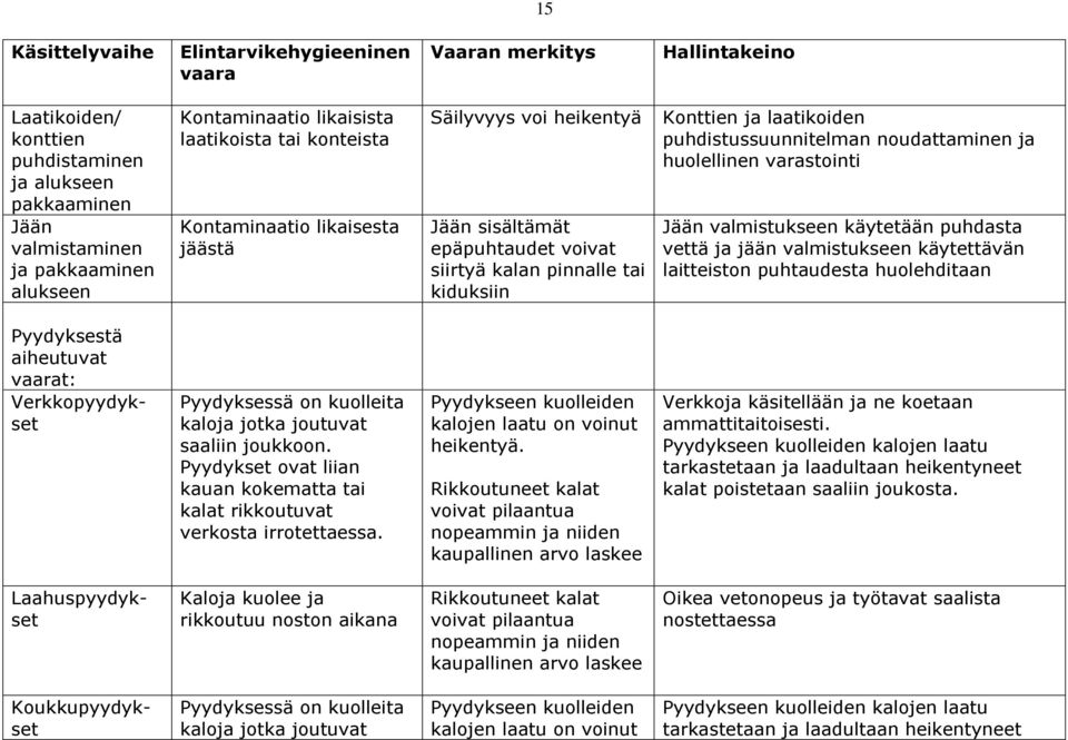 puhdistussuunnitelman noudattaminen ja huolellinen varastointi Jään valmistukseen käytetään puhdasta vettä ja jään valmistukseen käytettävän laitteiston puhtaudesta huolehditaan Pyydyksestä