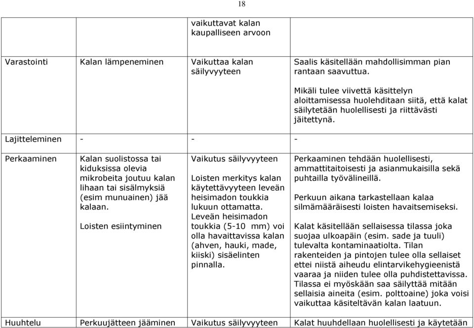 Perkaaminen Kalan suolistossa tai kiduksissa olevia mikrobeita joutuu kalan lihaan tai sisälmyksiä (esim munuainen) jää kalaan.