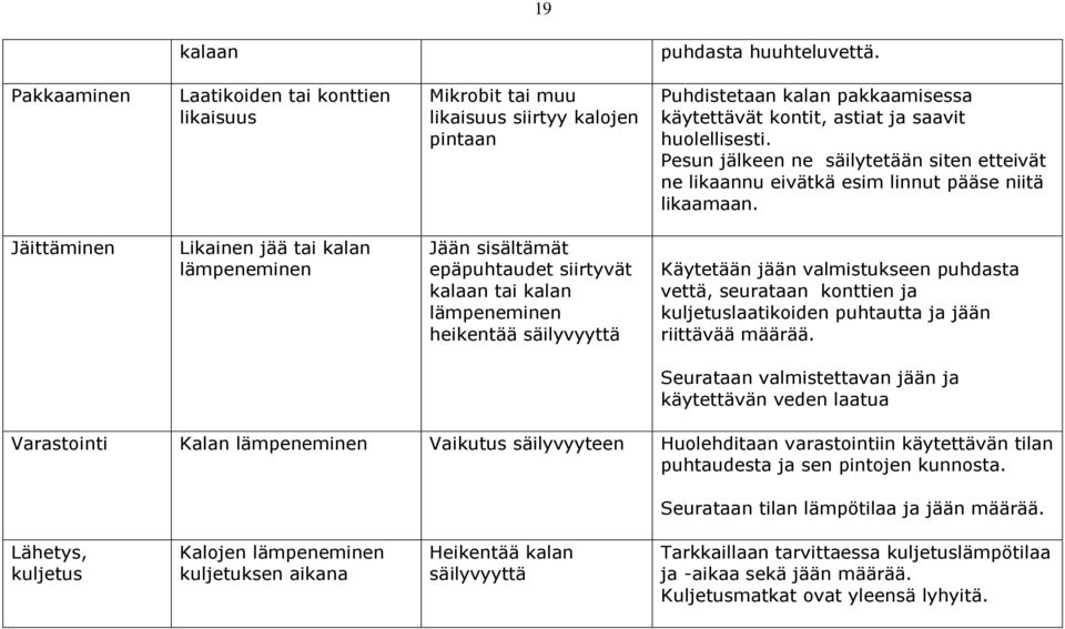 Pesun jälkeen ne säilytetään siten etteivät ne likaannu eivätkä esim linnut pääse niitä likaamaan.