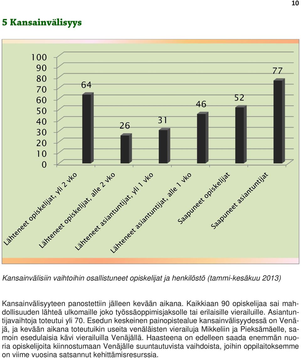 Asiantuntijavaihtoja toteutui yli 70.